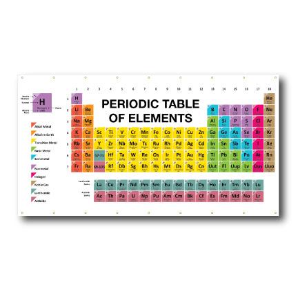 Periodic Table of Elements Vinyl Banner - Image 4